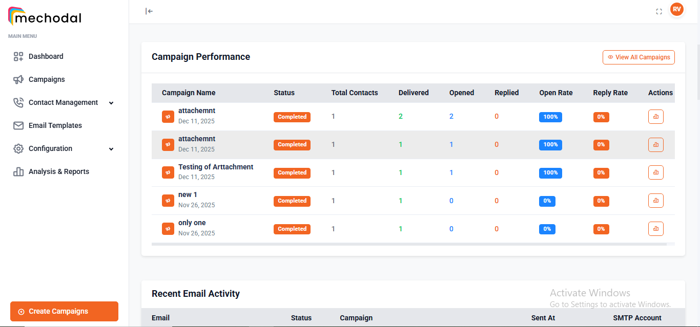 Campaign Reports Mockup